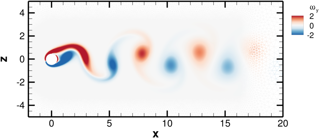 Crossflow vorticity shown on finest mesh for Re=120.